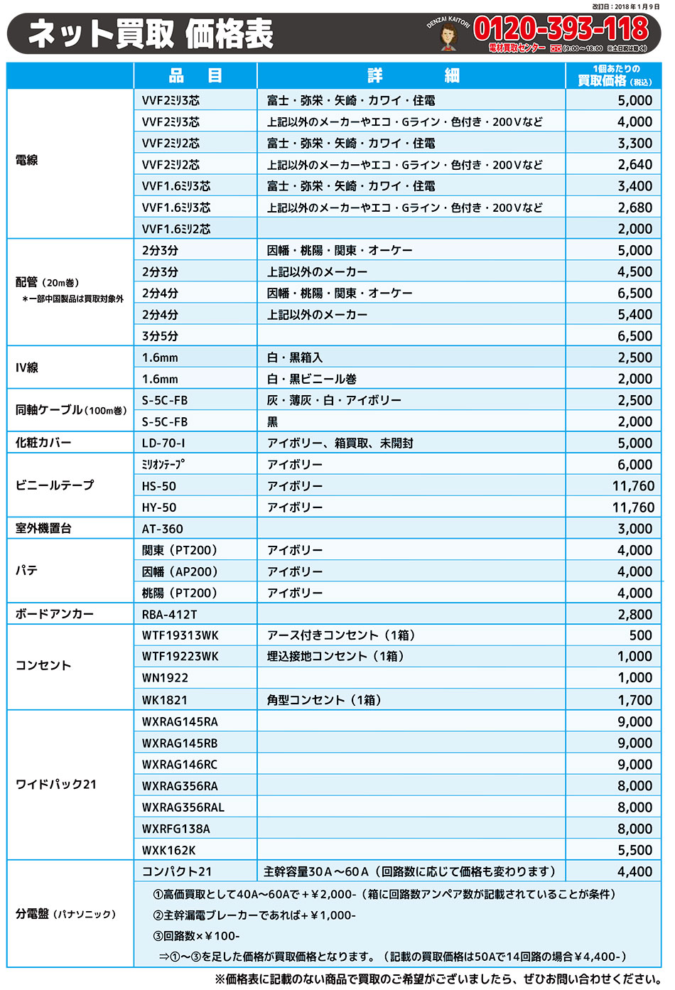 電設資材ネット買取専門店 電材買取センター